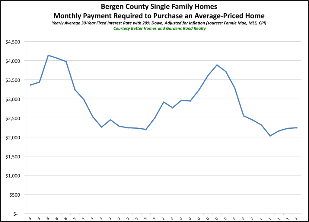 Bergen Affordability 2015Q2