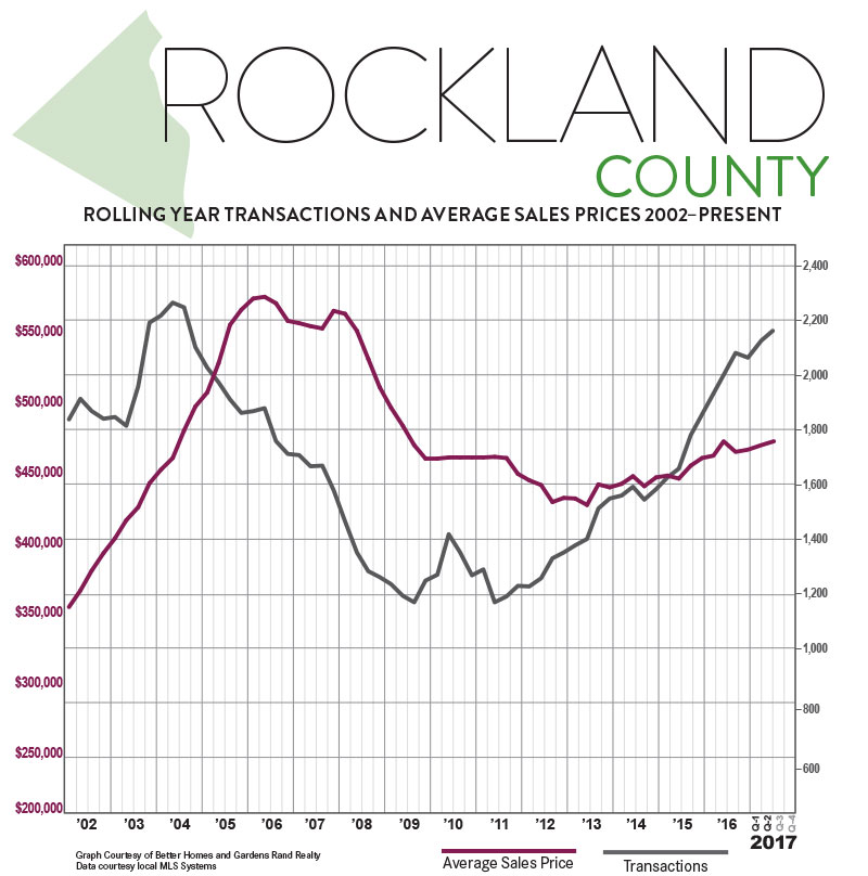Rockland_Q2-2017-QMR_BHG-Rand