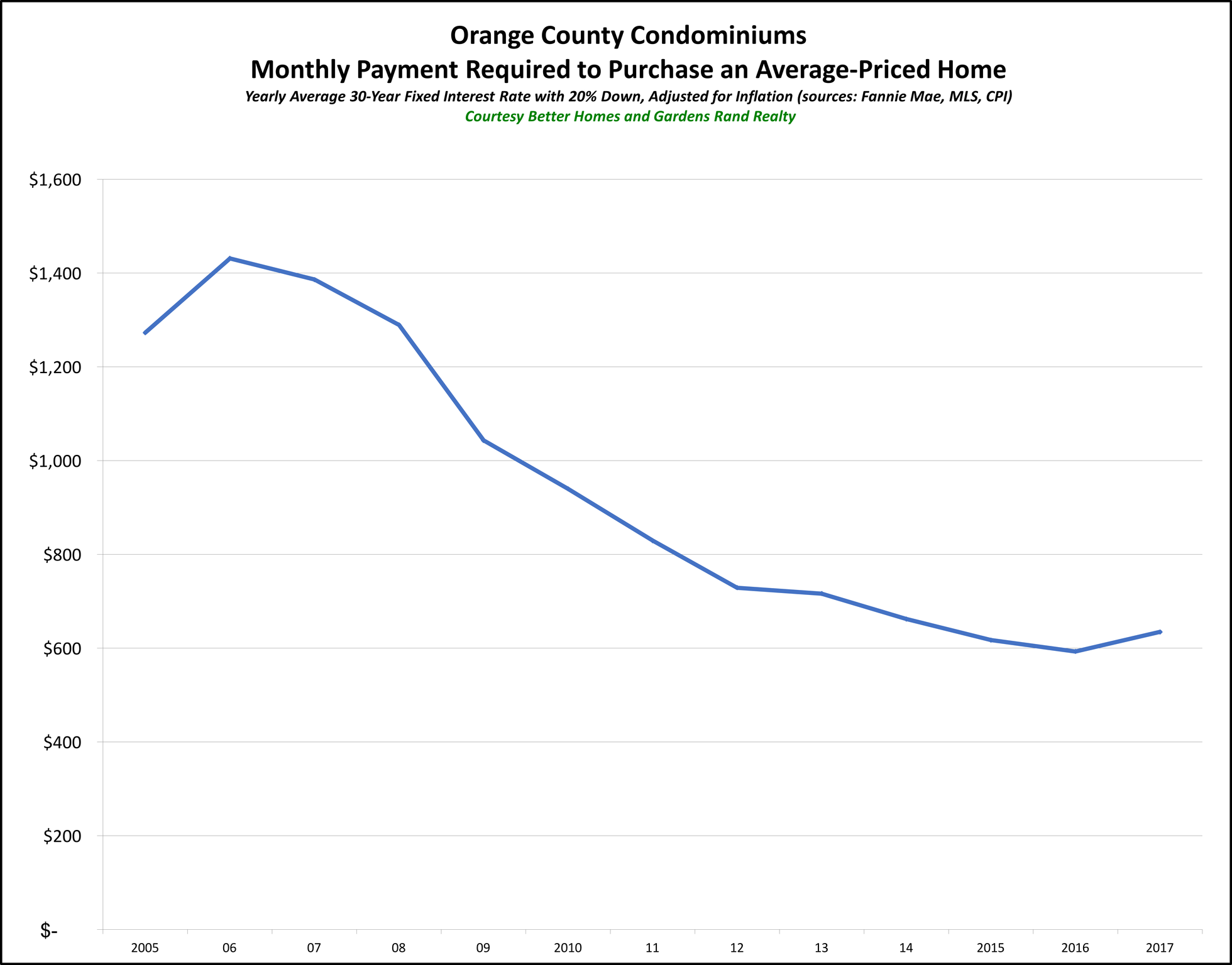 Orange Condo Affordability 2017_preview