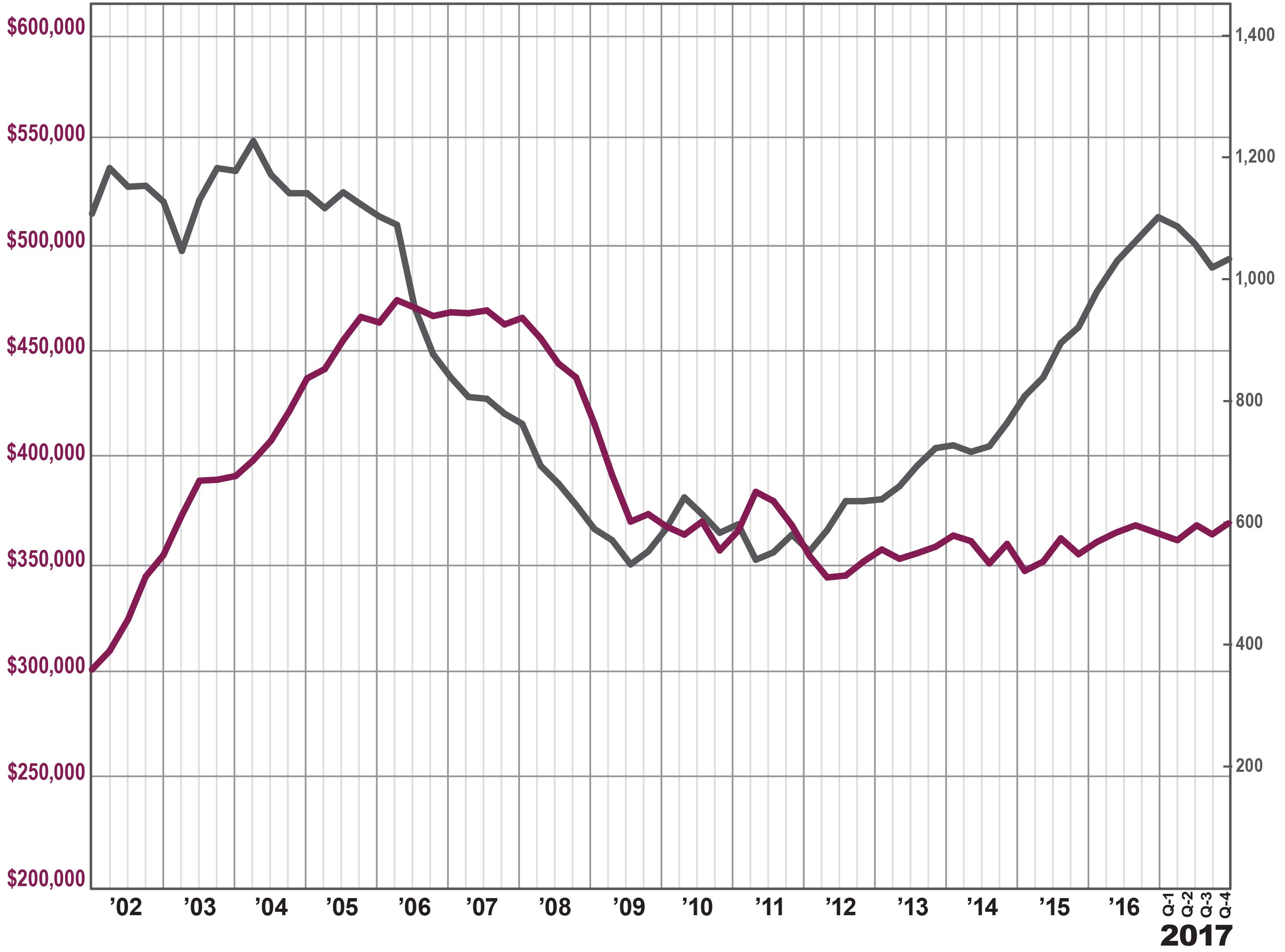PUTNAM SFHchart_Q4-2016