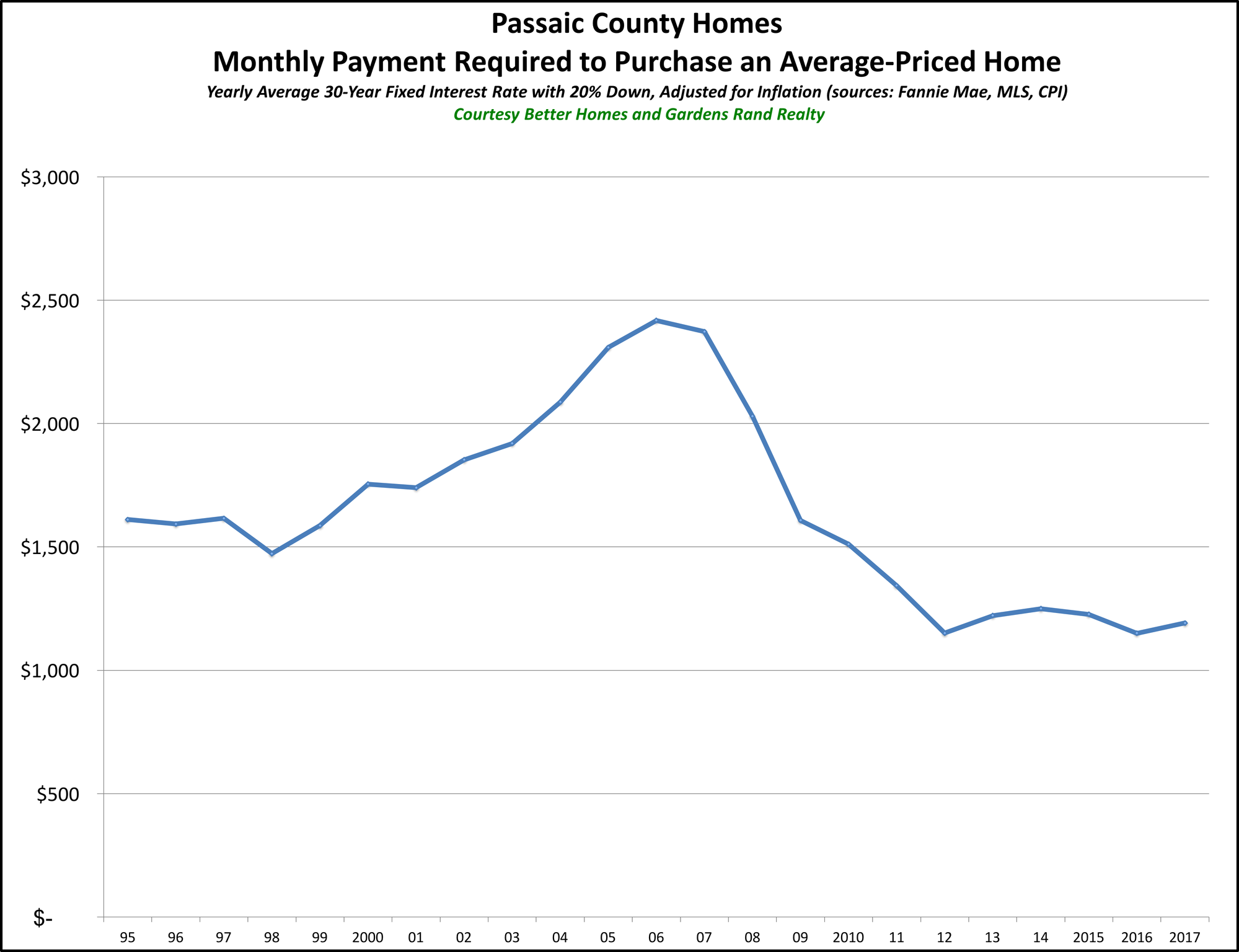 Passaic Affordability 2017_preview