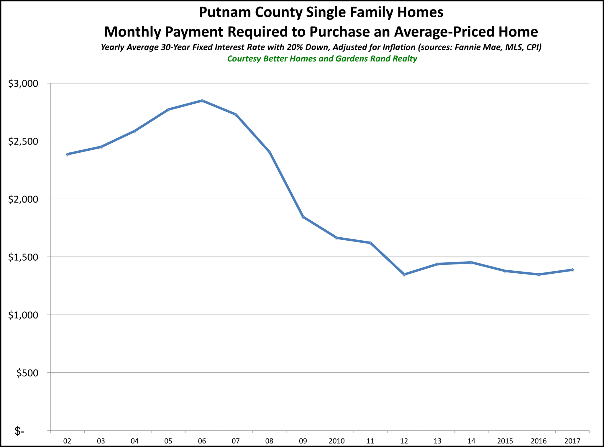 Putnam SF Affordability 2017_preview