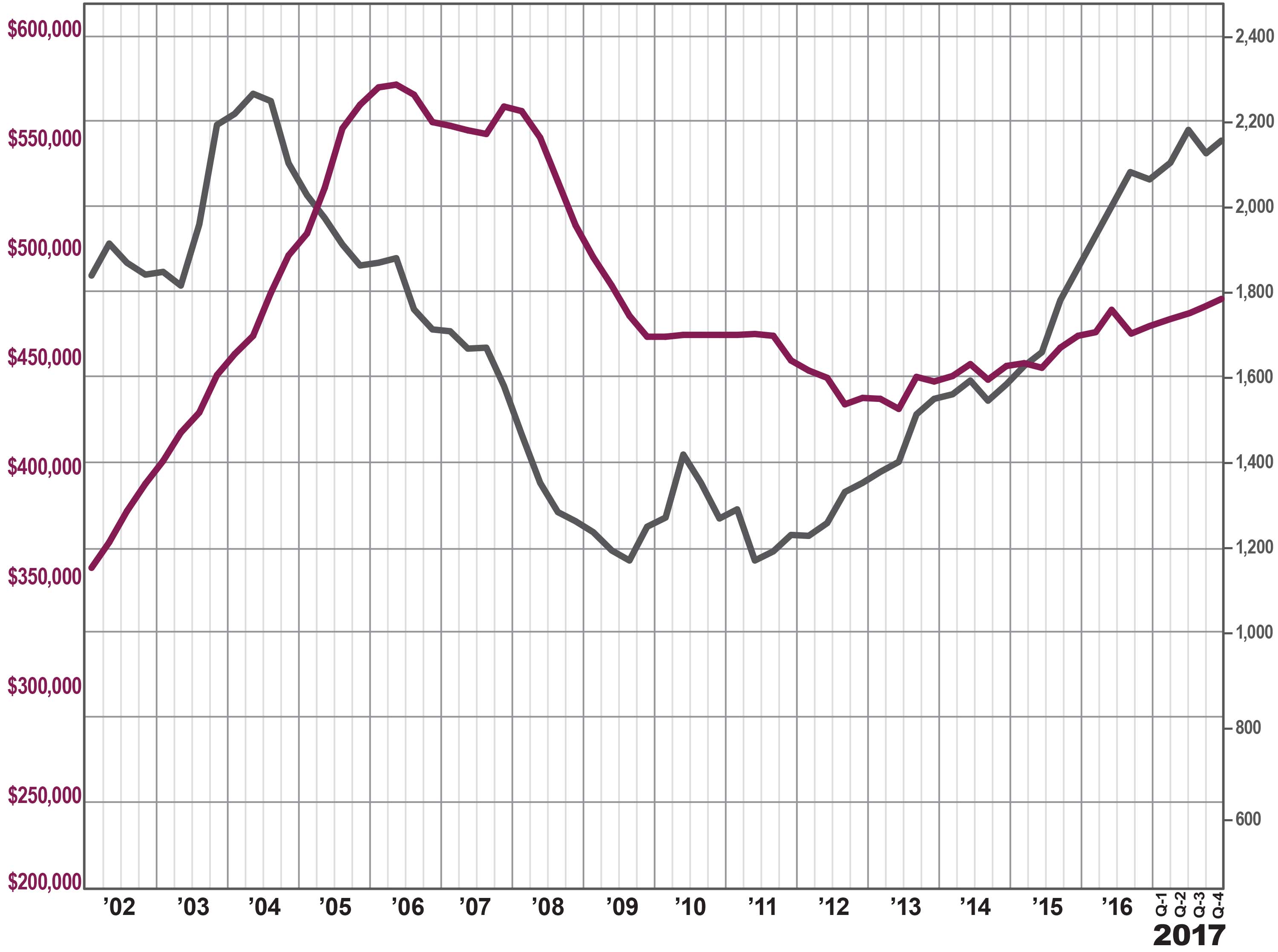 ROCKLAND SFHchart_Q4-2016