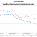 Deep Dive into the Condo Market: “Mind the Gap”
