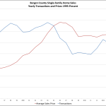 So What’s Going on in the Bergen County Real Estate Market?: The Rand Quarterly Market Report for 2015Q2