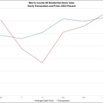 So What’s Going on in the Morris County Real Estate Market?: The Rand Quarterly Market Report for 2015Q2