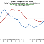 So What’s Going on in the Rockland County Real Estate Market?: The Rand Quarterly Market Report for 2015Q2