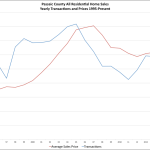 So What’s Going on in the Passaic County Real Estate Market?: The Rand Quarterly Market Report for 2015Q3