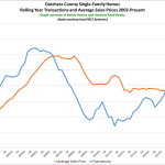 So What’s Going on in the Dutchess County Real Estate Market?: The Rand Quarterly Market Report for 2015Q3