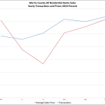 So What’s Going on in the Morris County Real Estate Market?: The Rand Quarterly Market Report for 2015Q3