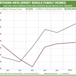 So What’s Going on in the Market?: The Rand Quarterly Market Report for the Northern New Jersey Region for 2015Q4