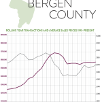 So What’s Going on in the Bergen County Real Estate Market?: The Rand Quarterly Market Report for 2015Q4