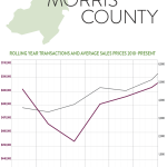 So What’s Going on in the Morris County Real Estate Market?: The Rand Quarterly Market Report for 2015Q4