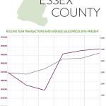 So What’s Going on in the Essex County Real Estate Market?: The Rand Quarterly Market Report for 2015Q4