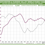 So What’s Going on in the Market?: The Rand Quarterly Market Report for Westchester and the Hudson Valley Region for 2015Q4