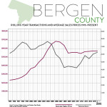 First Quarter 2016 Real Estate Market Report: Bergen Market Overview