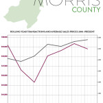 First Quarter 2016 Real Estate Market Report: Morris Market Overview