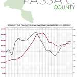First Quarter 2016 Real Estate Market Report: Passaic Market Overview