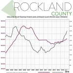 Second-Quarter 2016 Real Estate Market Report: Rockland County