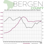 Real Estate Market Report: Third Quarter 2016 – Bergen County, New Jersey