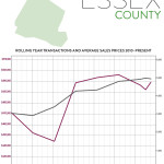 Real Estate Market Report: Third Quarter 2016 – Essex County, New Jersey