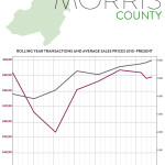 Real Estate Market Report: Third Quarter 2016 – Morris County, New Jersey