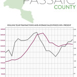 Real Estate Market Report: Third Quarter 2016 – Passaic County, New Jersey