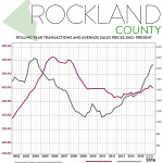 Real Estate Market Report: Third Quarter 2016 – Rockland County, New York