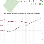 Real Estate Market Report: Third Quarter 2016 – Sussex County, New Jersey