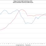 Better Homes and Gardens Rand Realty Quarterly Market Report For 2016Q4 – Bergen County, New Jersey