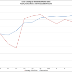 Better Homes and Gardens Rand Realty Quarterly Market Report For 2016Q4 – Essex County, New Jersey