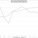 Better Homes and Gardens Real Estate Rand Realty Quarterly Market Report For 2016Q4 – Morris County, New Jersey