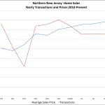 Better Homes and Gardens Rand Realty Quarterly Market Report For 2016Q4 Overall – Northern New Jersey