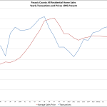 Better Homes and Gardens Real Estate Rand Realty Quarterly Market Report For 2016Q4 – Passaic County, New Jersey