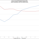Better Homes and Gardens Rand Realty Quarterly Market Report For 2016Q4 – Sussex County, New Jersey