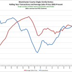 Better Homes and Gardens Rand Realty Quarterly Market Report For 2016Q4 – Westchester County, New York