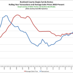 Better Homes and Gardens Rand Realty Quarterly Market Report For 2016Q4 – Rockland County, New York
