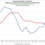 Better Homes and Gardens Rand Realty Quarterly Market Report For 2016Q4 – Orange County, New York