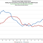 Better Homes and Gardens Rand Realty Quarterly Market Report For 2016Q4 – Putnam County, New York