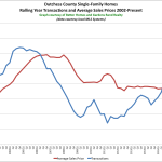 Better Homes and Gardens Rand Realty Quarterly Market Report For 2016Q4 – Dutchess County, New York
