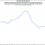 Homes in Northern New Jersey Are Cheaper Than They’ve Been in a  Generation!