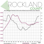 First Quarter 2017 Real Estate Market Report – Rockland County, New York