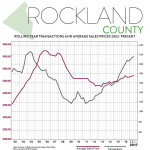 Second Quarter 2017 Real Estate Market Report – Rockland County, New York