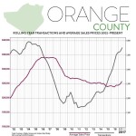 Second Quarter 2017 Real Estate Market Report – Orange County, New York