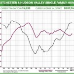 Second Quarter 2017 Real Estate Market Report: Westchester & Hudson Valley – Market Overview