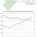 Second Quarter 2017 Real Estate Market Report – Sussex County, New Jersey