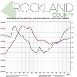 Third-Quarter 2017 Real Estate Market Report: Rockland County Market Overview