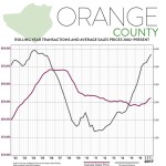 Third-Quarter 2017 Real Estate Market Report: Orange County Market Overview