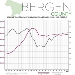 Third-Quarter Real Estate Market Report: Bergen County Market Overview