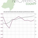 Third-Quarter 2017 Real Estate Market Report: Morris County Market Overview